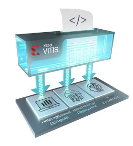 Vitis Unified Software Platform
